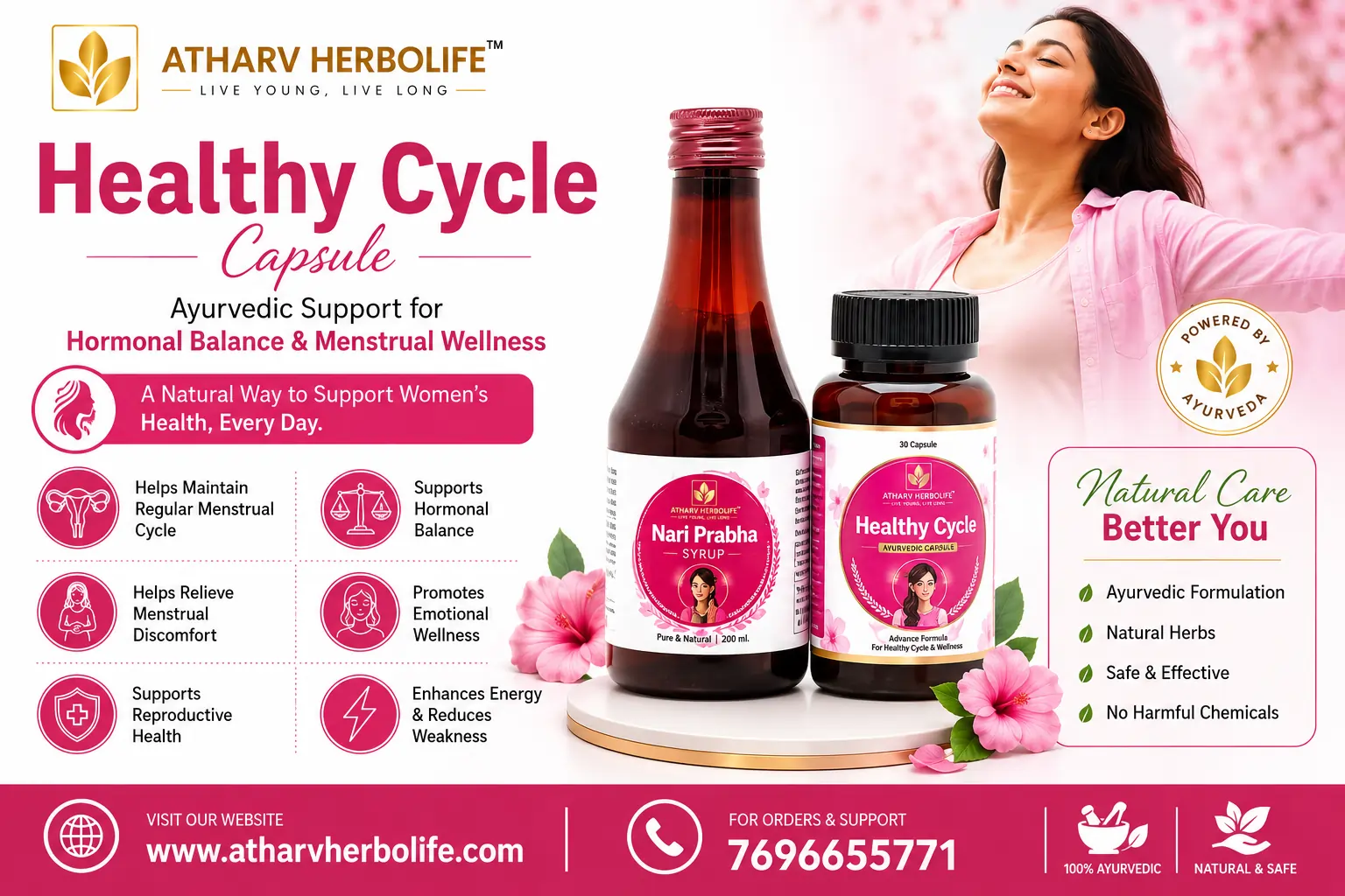 healthy cycle