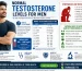 testosterone